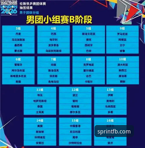伦敦世乒赛中国男乒开门红：完整观赛指南与赛事深度解析